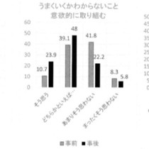 講演前後　自己肯定感　２０％以上アップ！！　　　教育講演家として本当に嬉しい！！